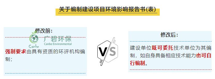 “環(huán)評資質(zhì)”取消后 環(huán)評行業(yè)規(guī)范管理更嚴(yán)格嗎？(圖1)