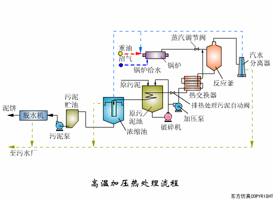 廢水處理設(shè)備主要有哪些？廢水處理設(shè)備工作流程圖解(圖7)