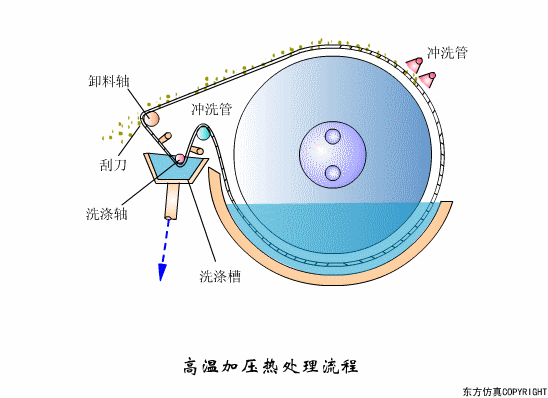 廢水處理設(shè)備主要有哪些？廢水處理設(shè)備工作流程圖解(圖8)