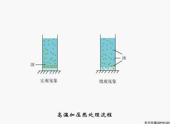 廢水處理設(shè)備主要有哪些？廢水處理設(shè)備工作流程圖解(圖9)