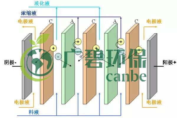 廢水零排放工藝是什么？廢水零排放技術(shù)與應(yīng)用(圖7)