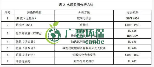 天津《農(nóng)村生活污水處理設(shè)施水污染物排放標(biāo)準(zhǔn)》2019年7月10日起實(shí)施(圖4)