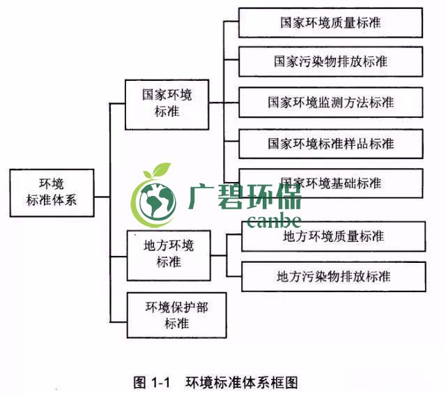 如何確定企業(yè)污染物排放標(biāo)準(zhǔn)？(圖1)