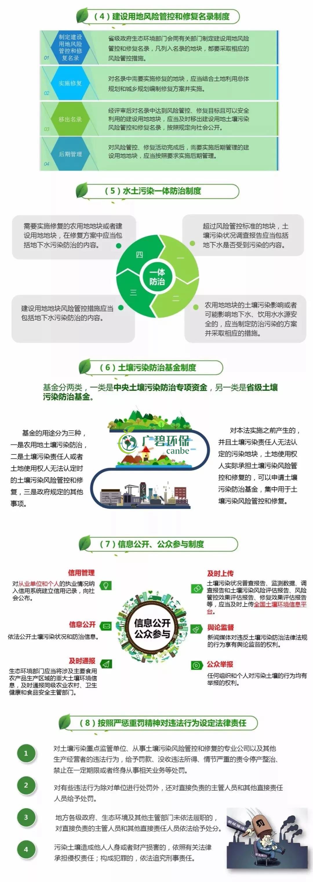 【世界土壤日】《土壤污染防治法》有哪些亮點？(圖2)