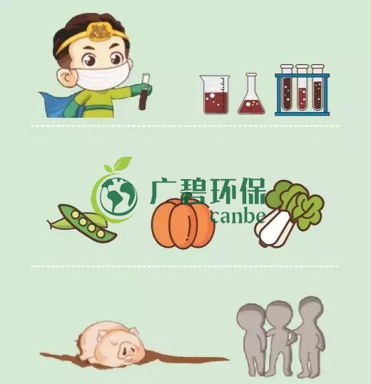 造成土壤污染的原因有哪些？(圖3)